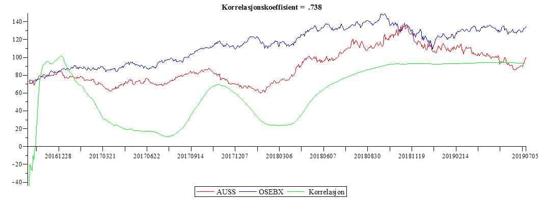 Plot_2d