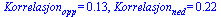 Korrelasjon[opp] = .13, Korrelasjon[ned] = .22