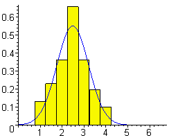 [Maple Plot]