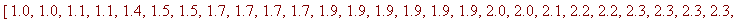 [1.0, 1.0, 1.1, 1.1, 1.4, 1.5, 1.5, 1.7, 1.7, 1.7, ...