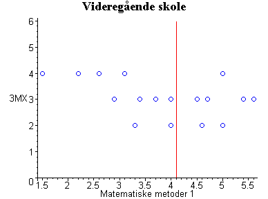 [Maple Plot]