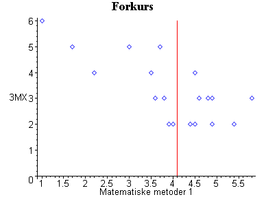 [Maple Plot]