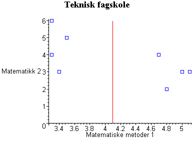 [Maple Plot]