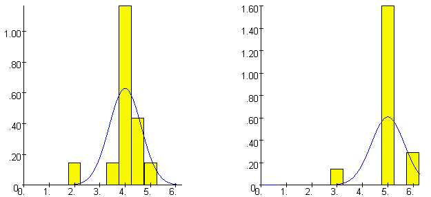 [Maple Plot]