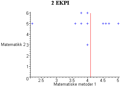 [Maple Plot]