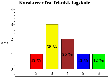 [Maple Plot]