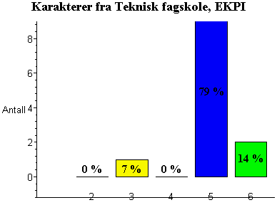 [Maple Plot]