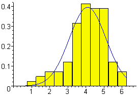 [Maple Plot]