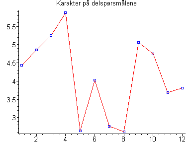 [Maple Plot]