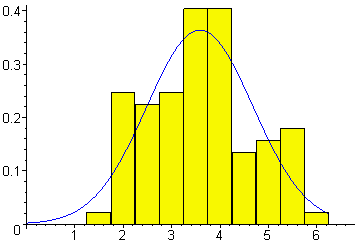 [Maple Plot]