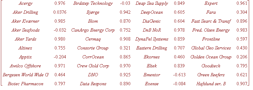 matrix([[Acergy, .976, `Birdstep Technology`, -.3e-1, `Deap Sea Supply`, .849, Expert, .961], [`Aker Drilling`, .376e-1, `Bjrge`, .942, DeepOcean, .605, Fara, .304], [`Aker Kvrner`, .985, Blom, .870,...