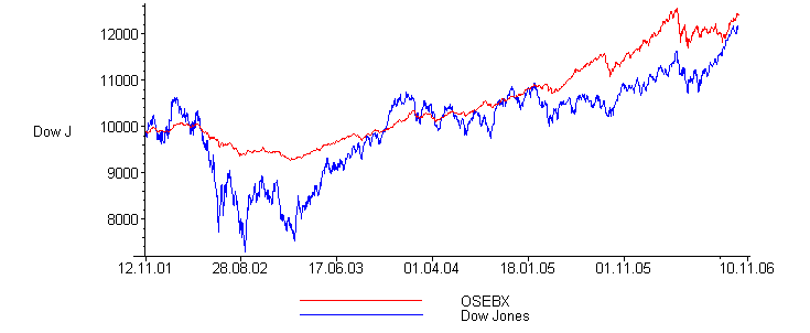 [Maple Plot]