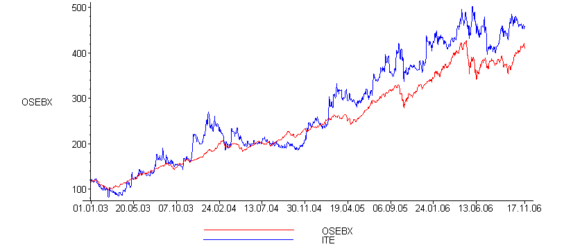 [Maple Plot]