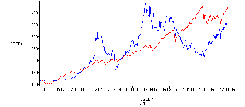 [Maple Plot]