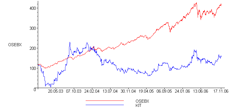 [Maple Plot]