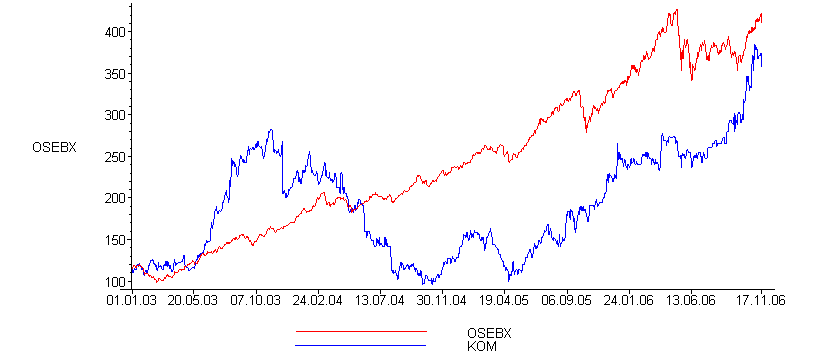 [Maple Plot]