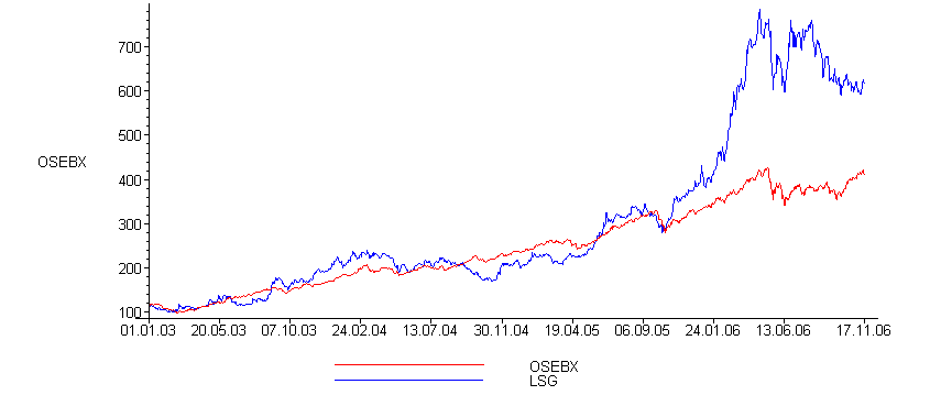 [Maple Plot]