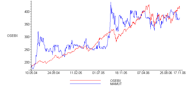 [Maple Plot]