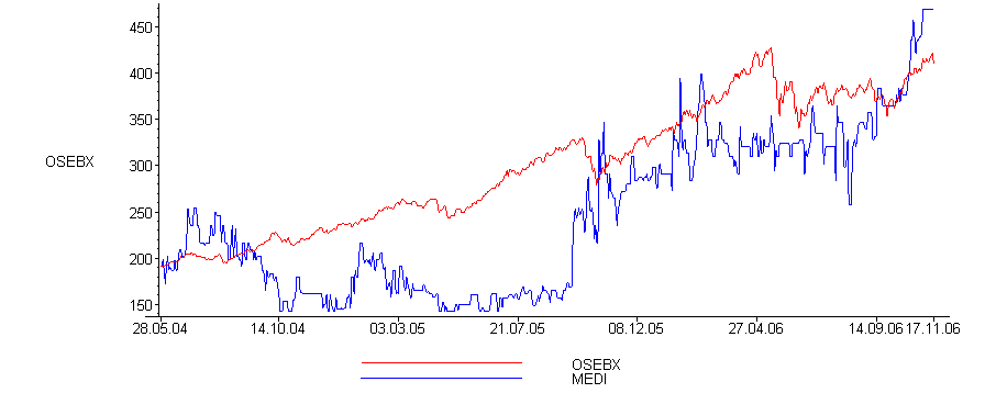 [Maple Plot]