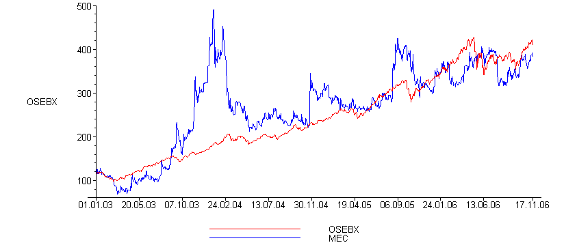 [Maple Plot]