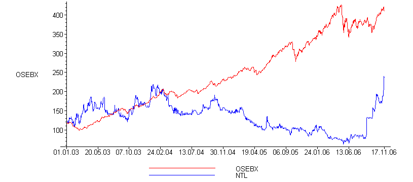 [Maple Plot]