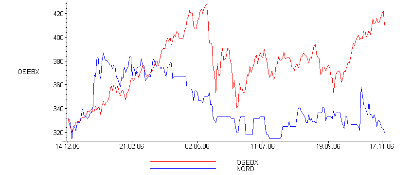 [Maple Plot]