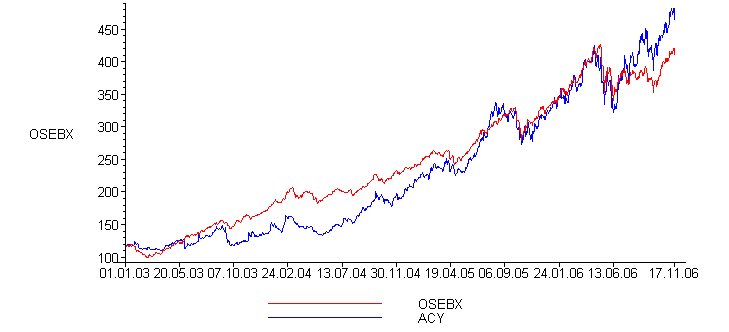 [Maple Plot]