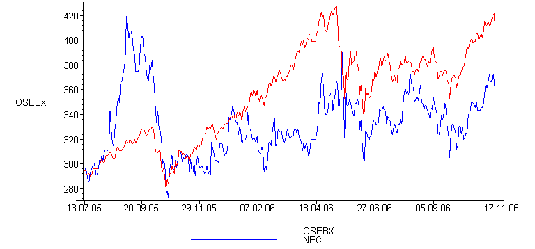 [Maple Plot]