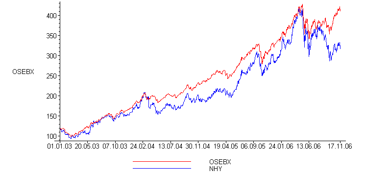 [Maple Plot]