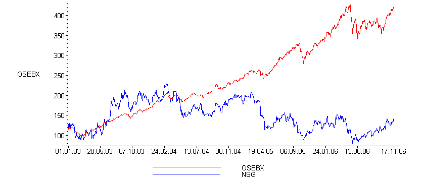 [Maple Plot]