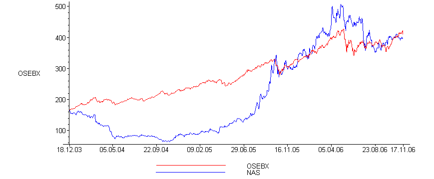 [Maple Plot]