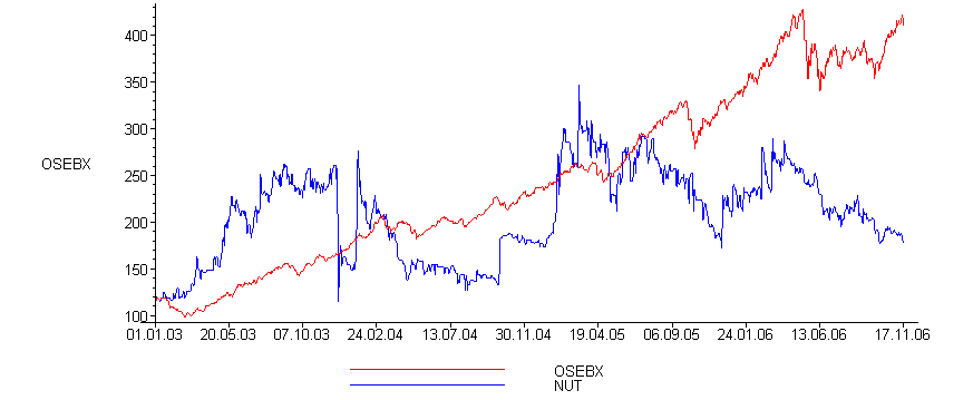 [Maple Plot]