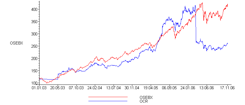 [Maple Plot]