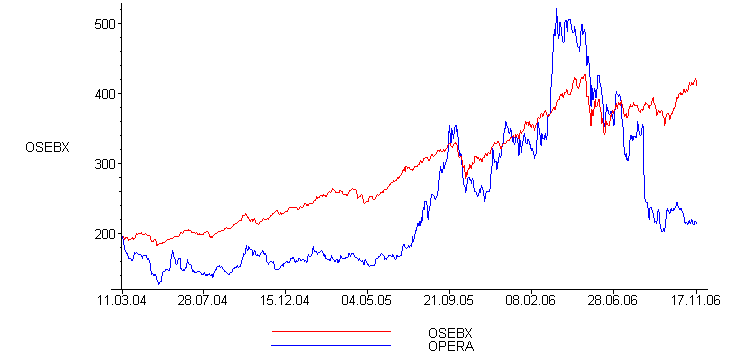 [Maple Plot]