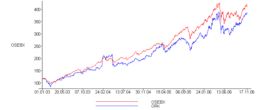 [Maple Plot]