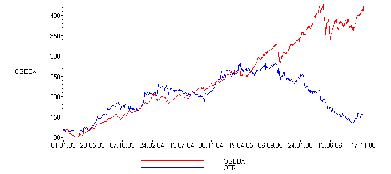 [Maple Plot]