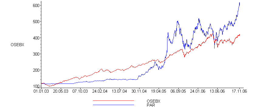 [Maple Plot]