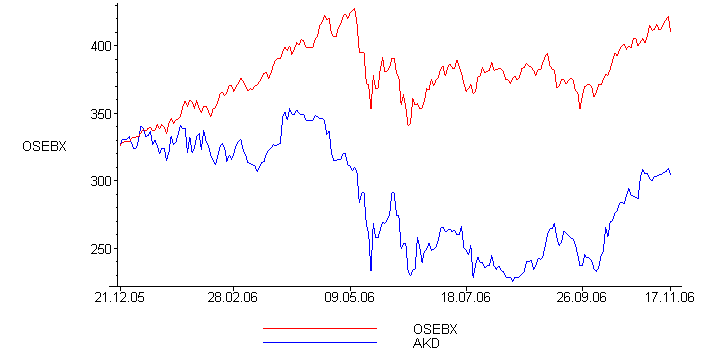 [Maple Plot]