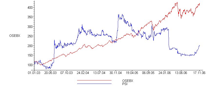 [Maple Plot]