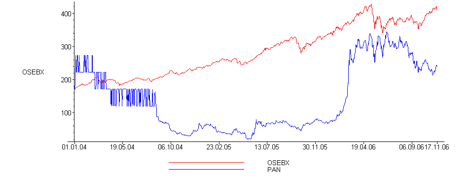 [Maple Plot]