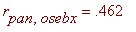 r[pan,osebx] = .462