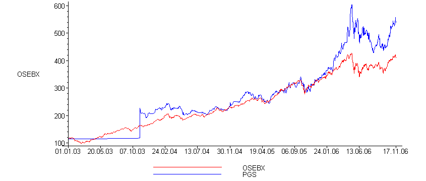 [Maple Plot]