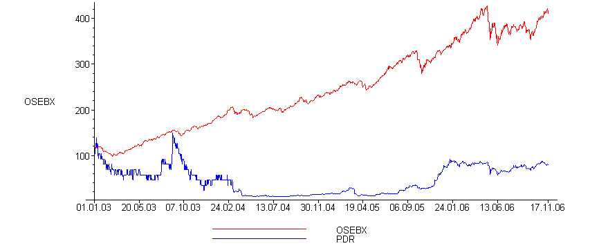 [Maple Plot]