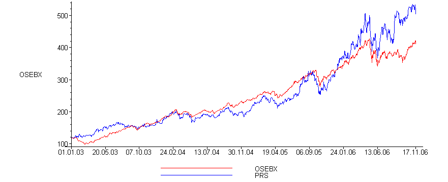 [Maple Plot]