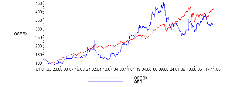 [Maple Plot]