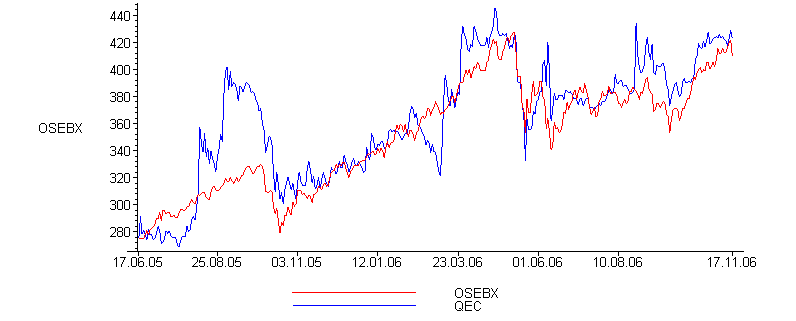 [Maple Plot]