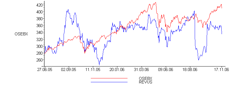 [Maple Plot]