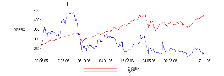 [Maple Plot]