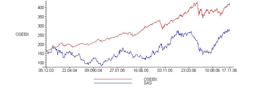 [Maple Plot]