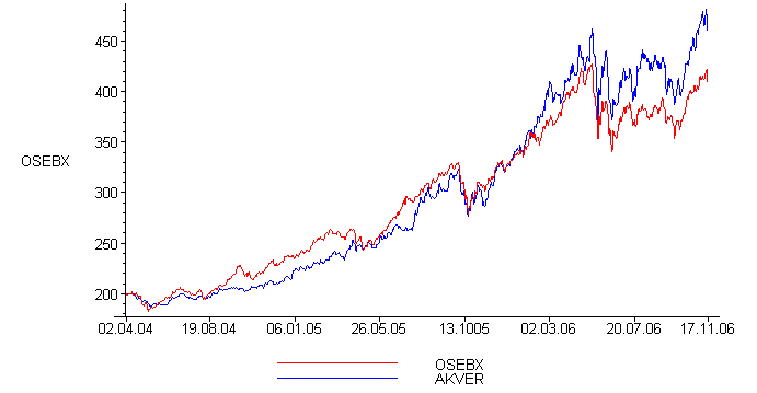 [Maple Plot]